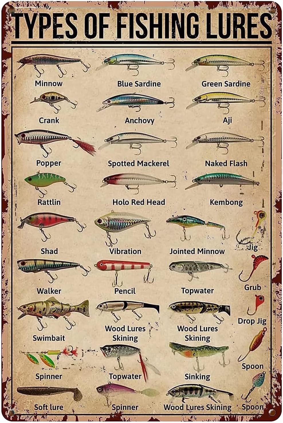 1d,TYPES OF FISHING LURES Know - Fishing Lure recension och pris