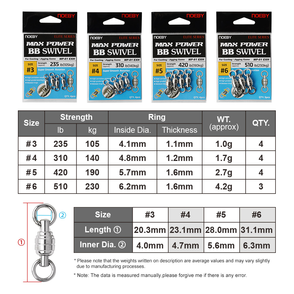 NOEBY Max Power BB Swivel High - Fishing Quest recension och pris